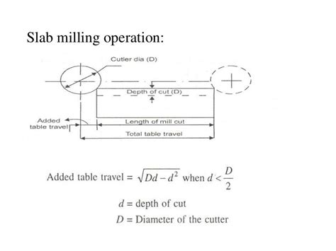 milling machining time calculation